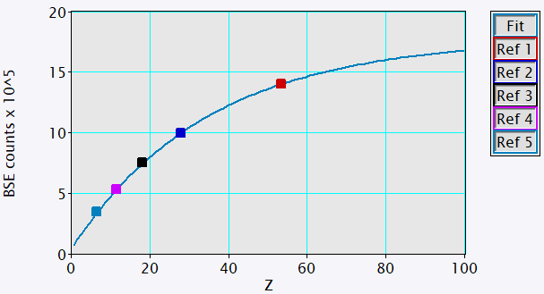 Chart, line chart

Description automatically generated